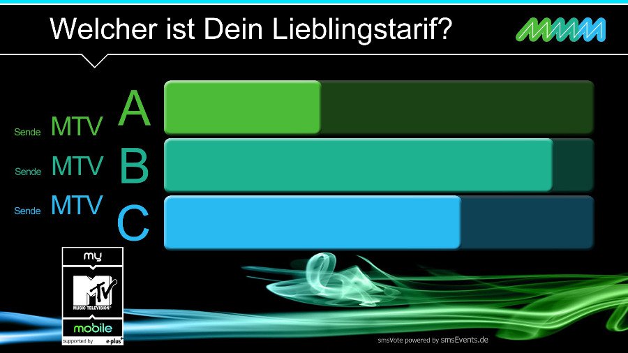 smsVote | myMTVmobile